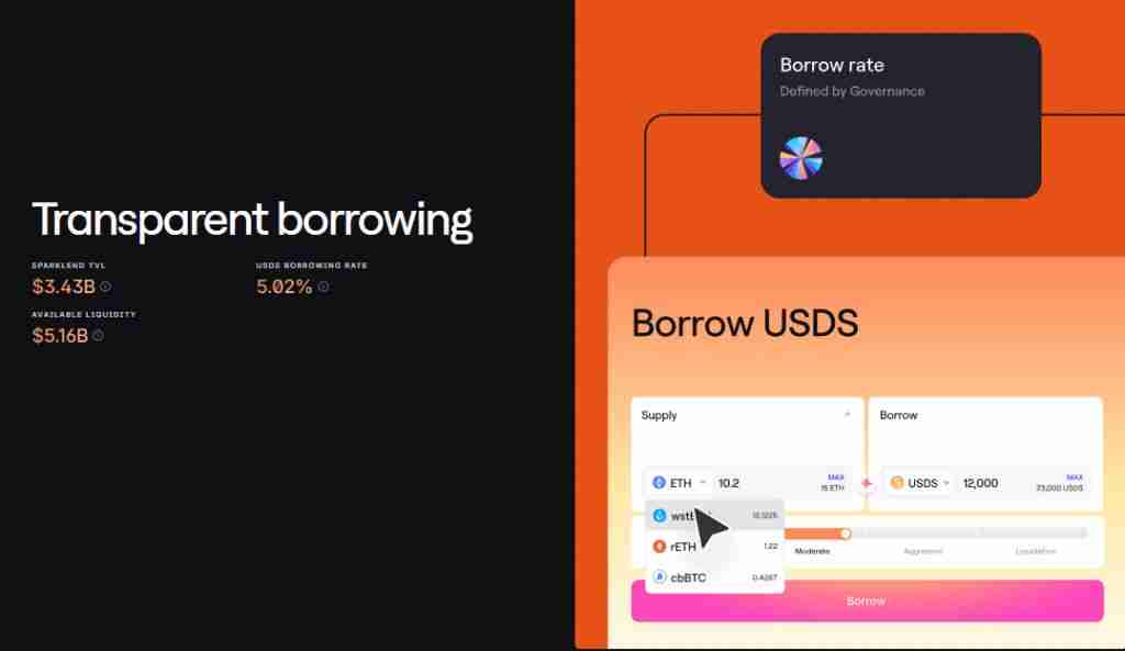 什么是Spark (SPK)币?SPK代币经济学、空投、未来展望及价格预测