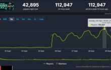 势头正盛！《哈迪斯2》最高在线破十一万 记录的极限在哪？