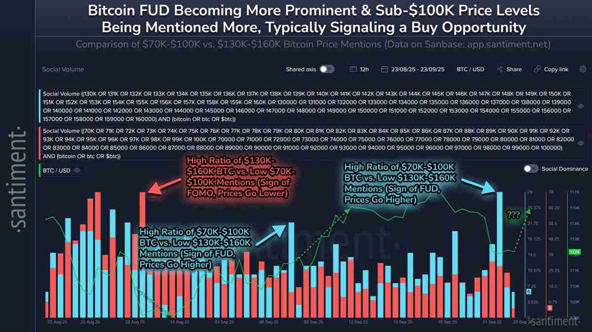 比特币（BTC）市场恐慌程度创8.3万美元以来之最，分析师揭示关键紧盯“转折点”