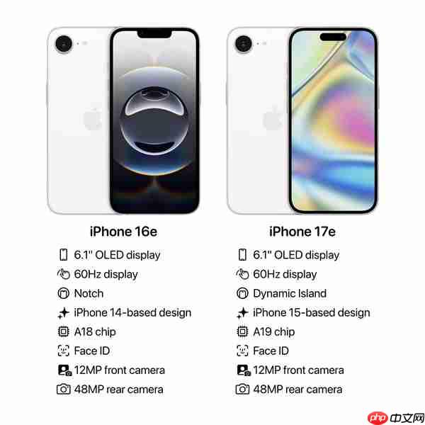 苹果iPhone 17e明年初发布:继续60Hz低刷屏+单摄