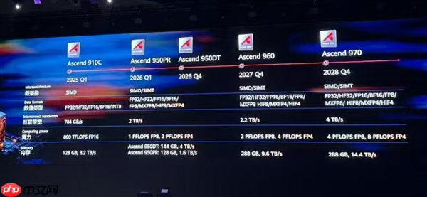 DeepSeek V4被曝下月发布:100M上下文 全面用国产AI芯片训练