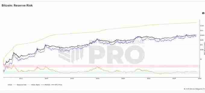 加密牛市尚未结束?各项指标未达峰值?一文剖析