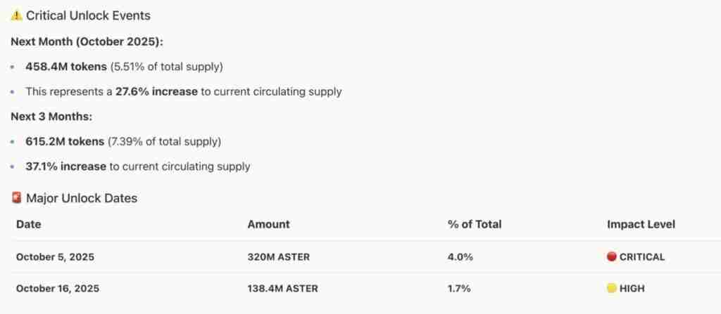 ASTER币为什么暴涨?ASTER币价格暴涨背后的原因分析