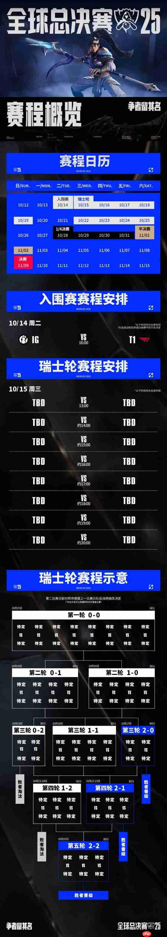 《LOL》S15全球总决赛入围赛/瑞士轮赛程:10.14开赛