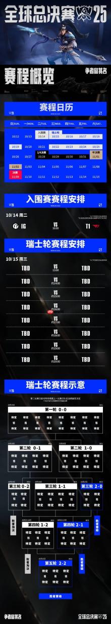 《LOL》S15全球总决赛入围赛/瑞士轮赛程:10.14开赛