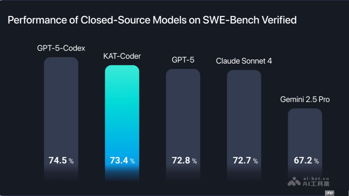 KAT-Coder— 快手Kwaipilot推出旗舰代码生成模型