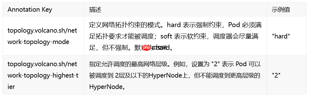 Volcano v1.13 发布,大模型训练与推理等调度能力全面增强