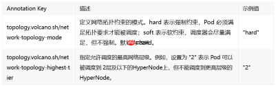 Volcano v1.13 发布,大模型训练与推理等调度能力全面增强