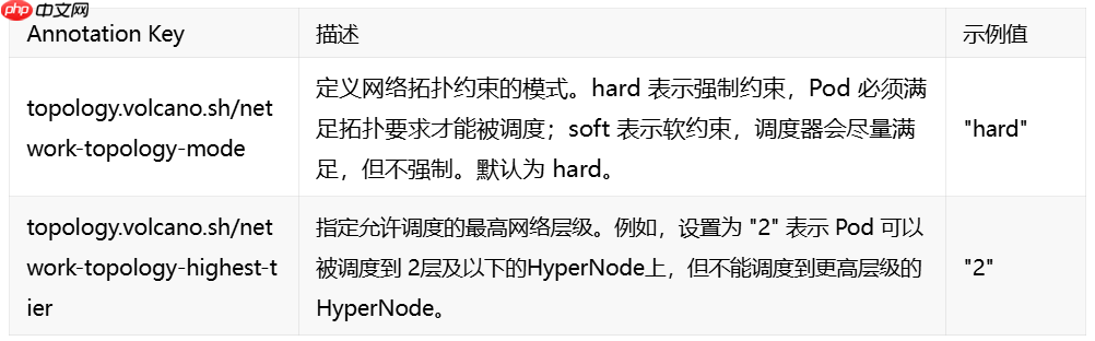 Volcano v1.13 发布,大模型训练与推理等调度能力全面增强