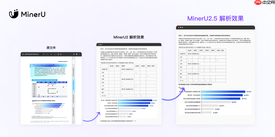 OpenDataLab 发布文档解析视觉-语言模型 MinerU2.5 技术报告