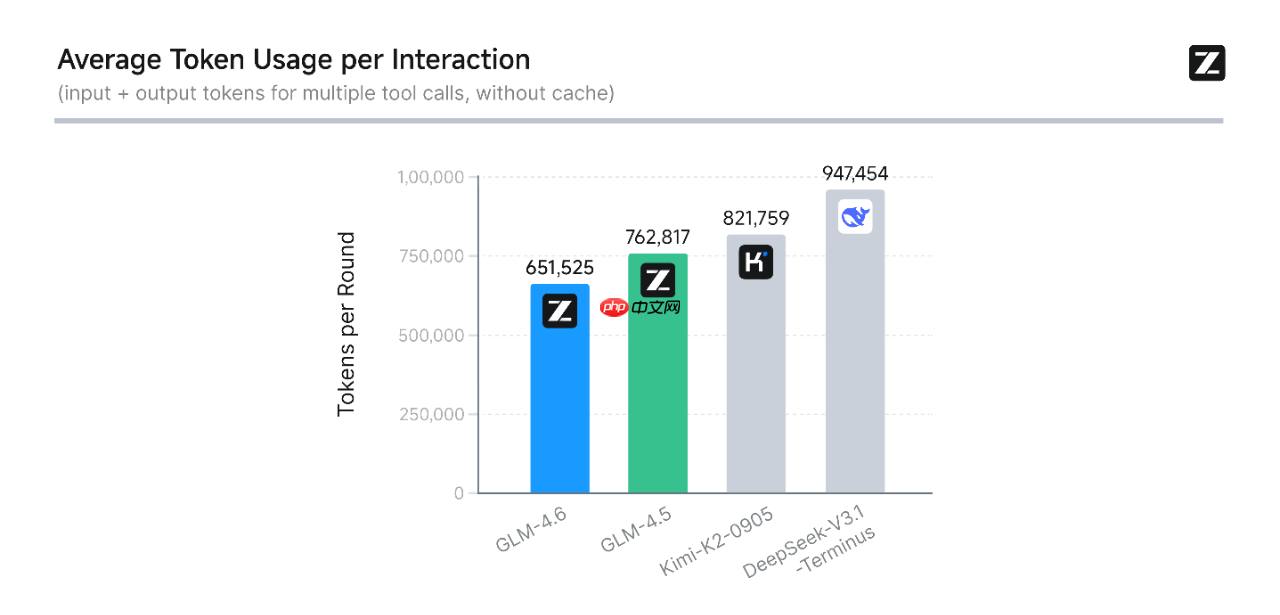 智谱发布最新旗舰模型 GLM-4.6,代码能力全面进阶