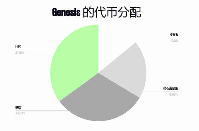 zkVerify(VFY)币是什么?怎么样?zkVerify代币经济与空投领取指南