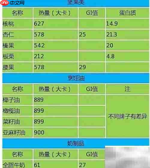 食品热量表怎么看