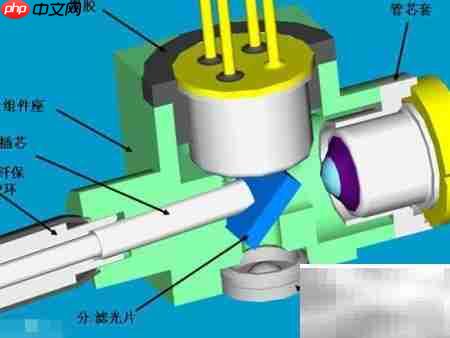 DWDM双纤与单纤传输区别