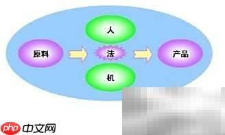 生产计划关键点解析