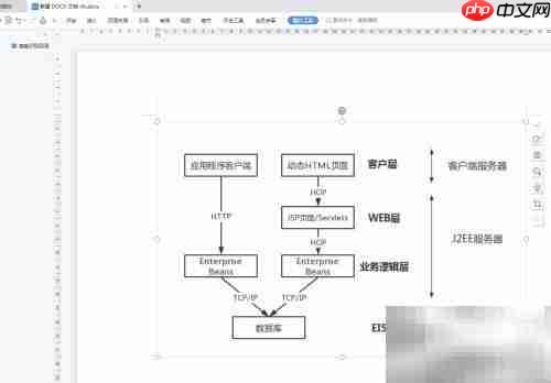 WPS绘制J2EE四层结构图