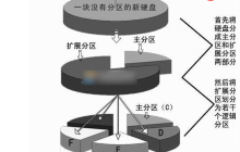 Win10系统主分区和逻辑分区有什么区别？
