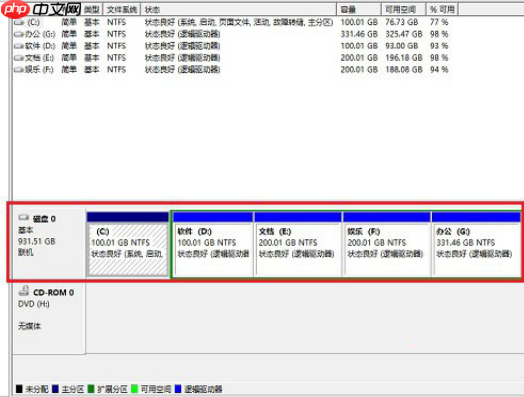Win10系统主分区和逻辑分区有什么区别?