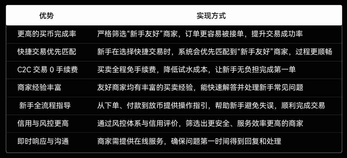 欧易C2C上线新手友好商家,如何找到并与OKX C2C新手友好商家进行交易?