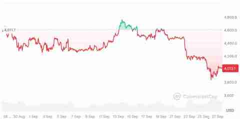 一文了解现货以太坊（ETH）ETF连续五天资金流出，总流出达到7.96亿美元