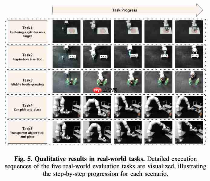 机器人感知大升级!轻量化注入几何先验,成功率提升 31%