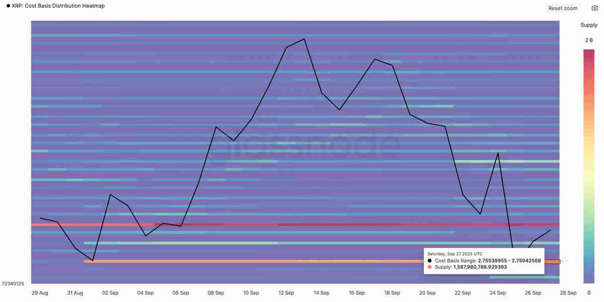 瑞波币（XRP）价格反弹是否将在十月重启？一文了解