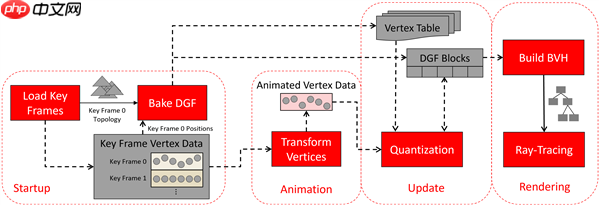 AMD下代显卡光追和动画性能大提升!官方详解将硬件级支持DGF