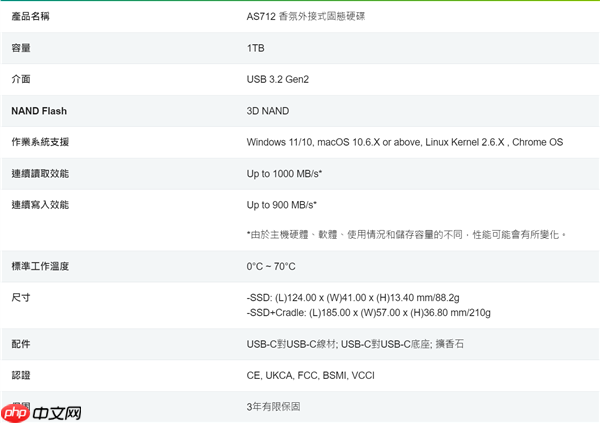 固态硬盘市场又有新花样:宇瞻推出全球首创香氛移动SSD!