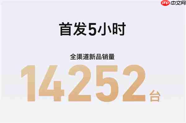 小牛FX风速款首销战报:5小时全渠道销量14252台  以“价值重构”引爆全民抢购潮