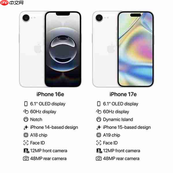 iPhone 17e屏幕仍然是60Hz：跟iPhone 17差距拉大