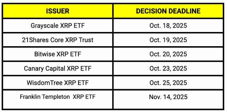 瑞波币(XRP)价格预测:价格反弹是否将在十月重启?