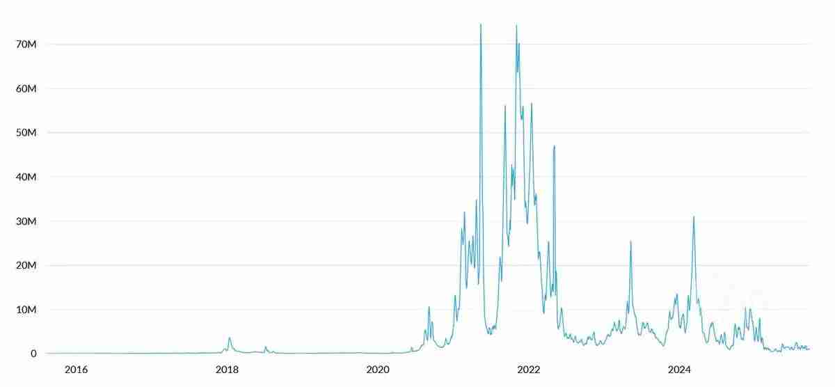 以太坊喊单大庄被骂弱智，ETH到顶了吗？