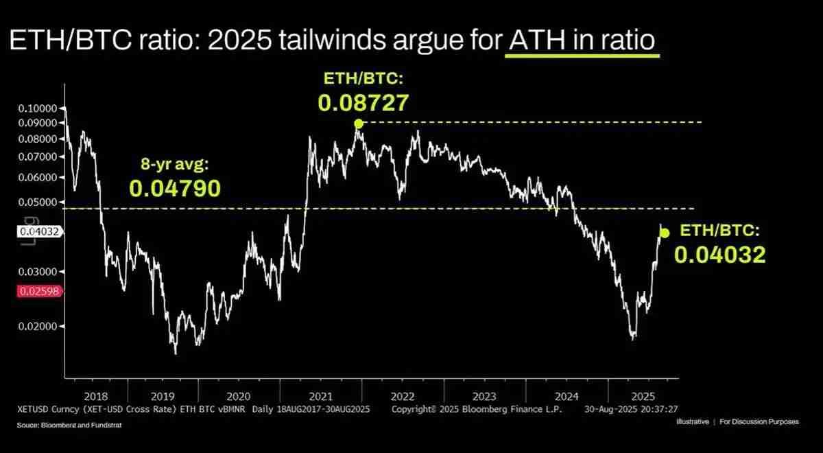 以太坊喊单大庄被骂弱智，ETH到顶了吗？