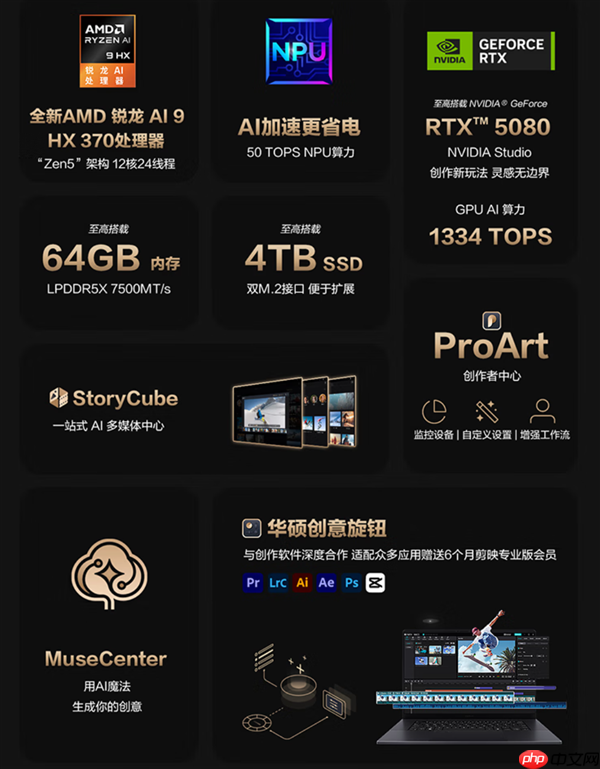 29999元！华硕ProArt创16 2025创作本升级RTX 5080/5090＋4TB