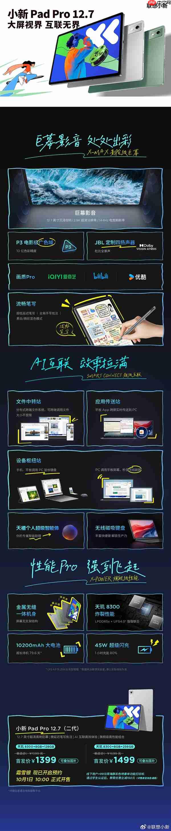 首发1399元起!联想小新Pad Pro 12.7新款上市:2.9K大屏、续航79.6天