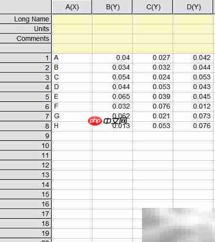 origin添加误差棒方法