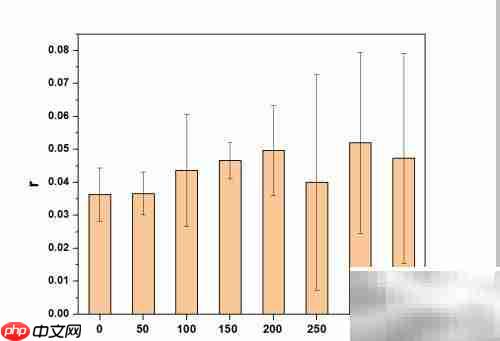 Origin添加误差棒方法