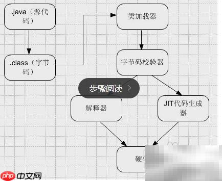 JAVA学习入门步骤详解