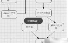 JAVA学习入门步骤详解