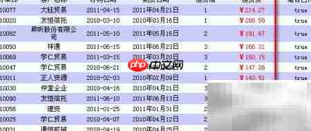 商业智能报表数据排序技巧