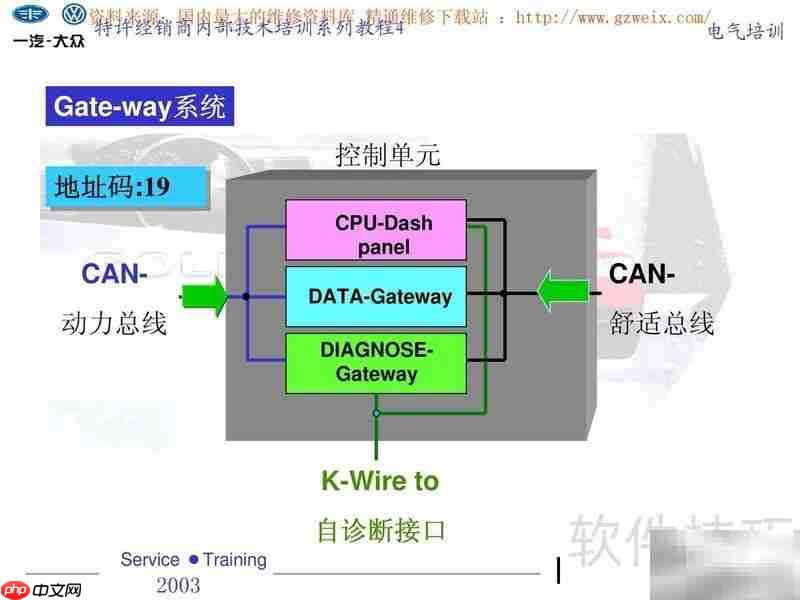 宝来BORA A4电气培训