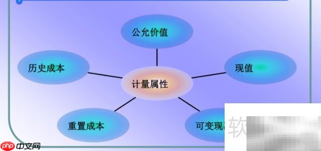 会计计量属性有哪些