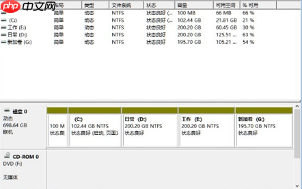 Win11如何清理磁盘分区?Win11清理磁盘分区的方法