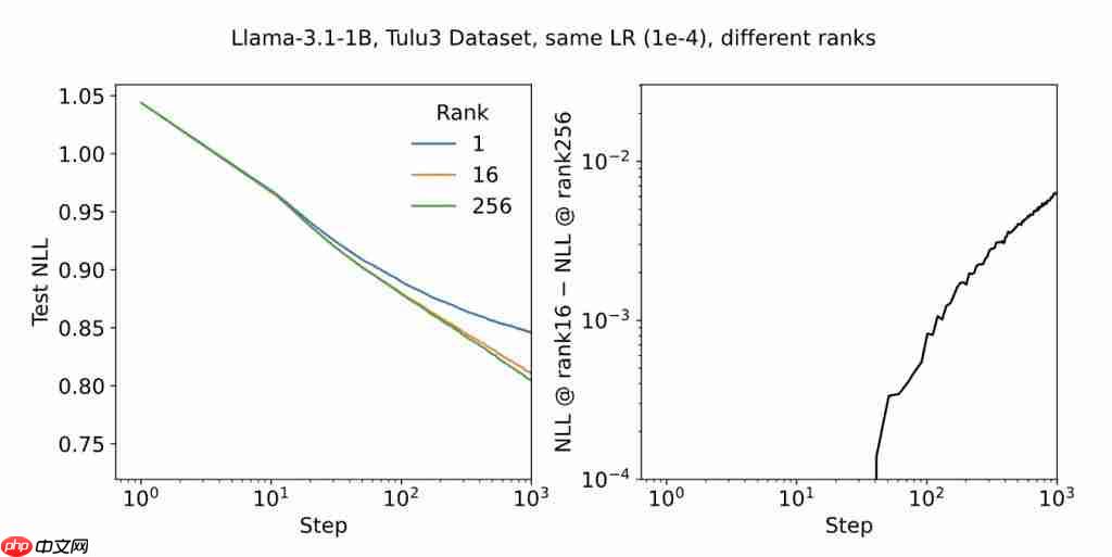 ChatGPT 架构师,刚发布了最新研究成果