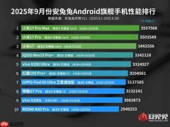 安兔兔9月安卓旗舰性能榜出炉：小米17系列包揽前三 首发第五代骁龙8至尊版