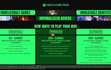 Game Pass大改版:引入基础和高级版 终极版涨价50%