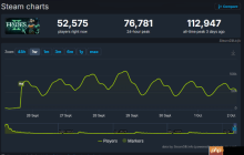 抢先体验的好处?外媒Thegamer评《哈迪斯2》的好评现状