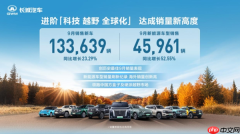 长城汽车9月销量创历史新高 新能源与海外市场表现亮眼
