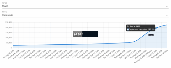 曝《寂静岭f》PS5版销量占大头!Xbox版仅占7%