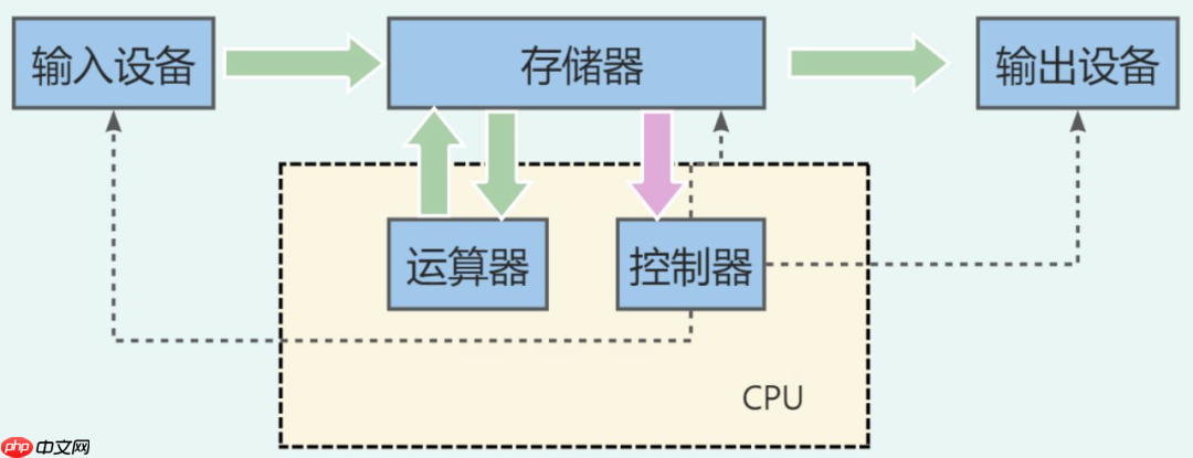 一文看懂“存算一体”
